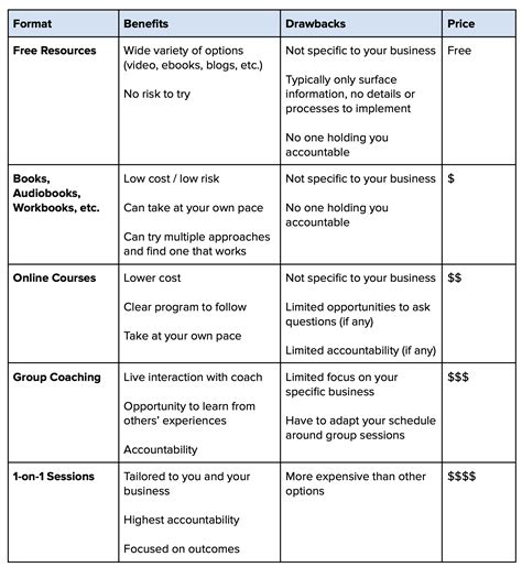 real estate coach fees.